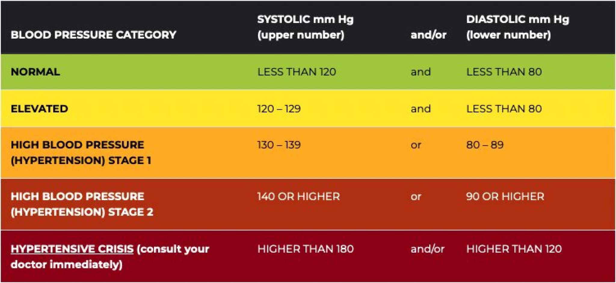 What High Blood Pressure Means? - HighBloodPressureHub.com